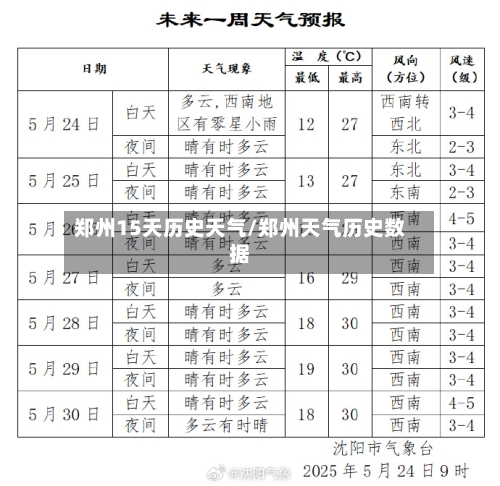 郑州15天历史天气/郑州天气历史数据