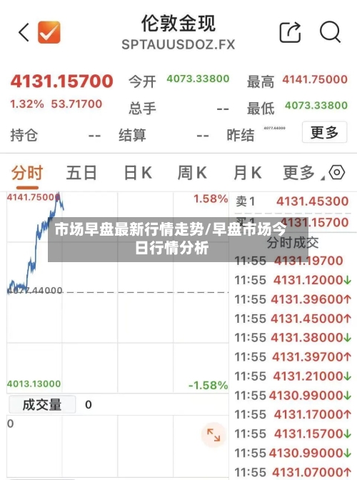 市场早盘最新行情走势/早盘市场今日行情分析