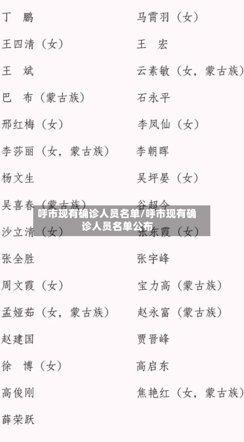 呼市现有确诊人员名单/呼市现有确诊人员名单公布