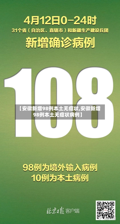 【安徽新增98例本土无症状,安徽新增98例本土无症状病例】