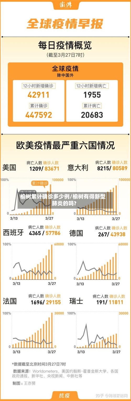 榆树累计确诊多少例/榆树有得新型肺炎的吗?