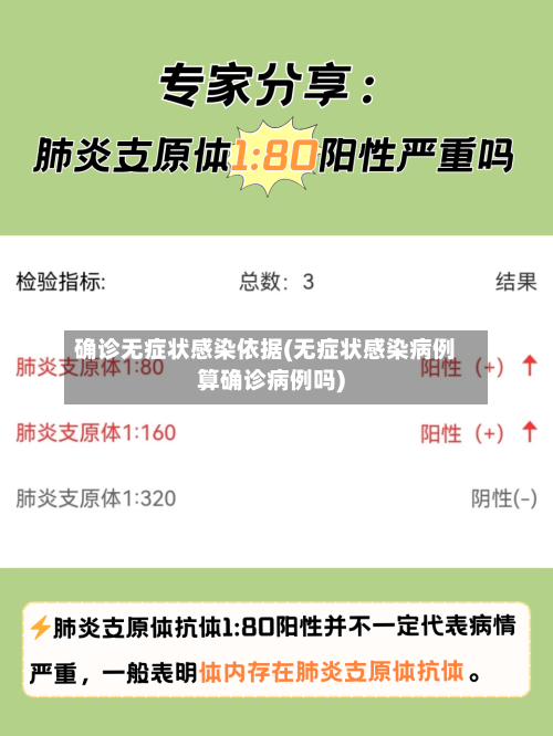 确诊无症状感染依据(无症状感染病例算确诊病例吗)