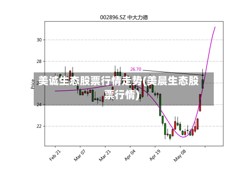 美诚生态股票行情走势(美晨生态股票行情)