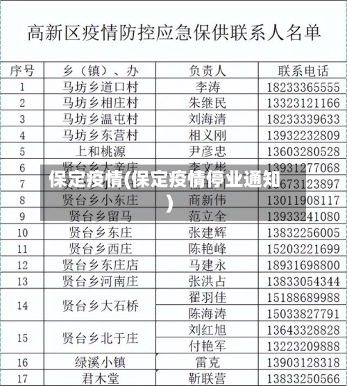 保定疫情(保定疫情停业通知)