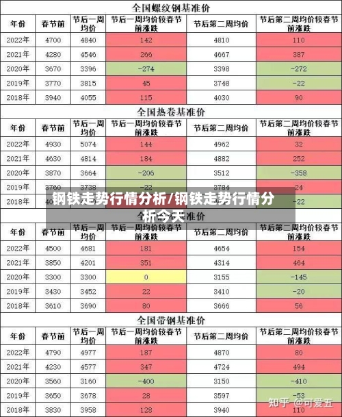 钢铁走势行情分析/钢铁走势行情分析今天
