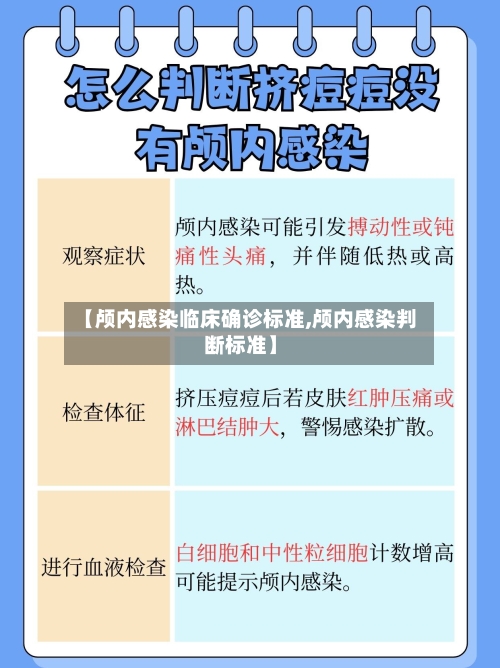 【颅内感染临床确诊标准,颅内感染判断标准】