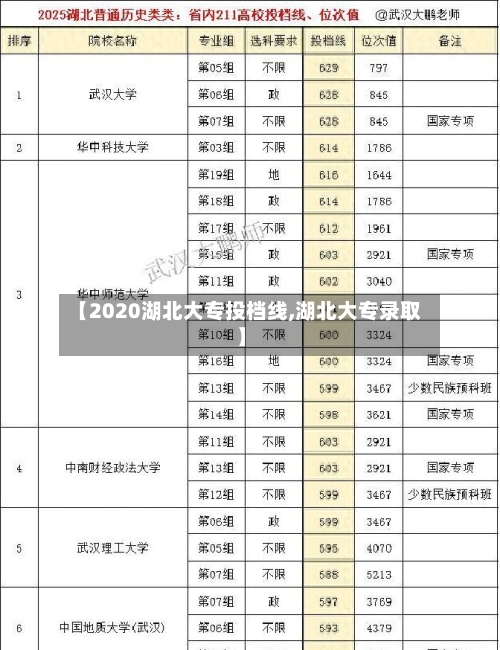 【2020湖北大专投档线,湖北大专录取】