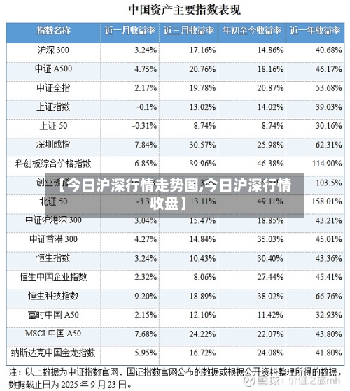 【今日沪深行情走势图,今日沪深行情收盘】