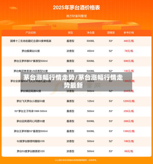 茅台涨幅行情走势/茅台涨幅行情走势最新