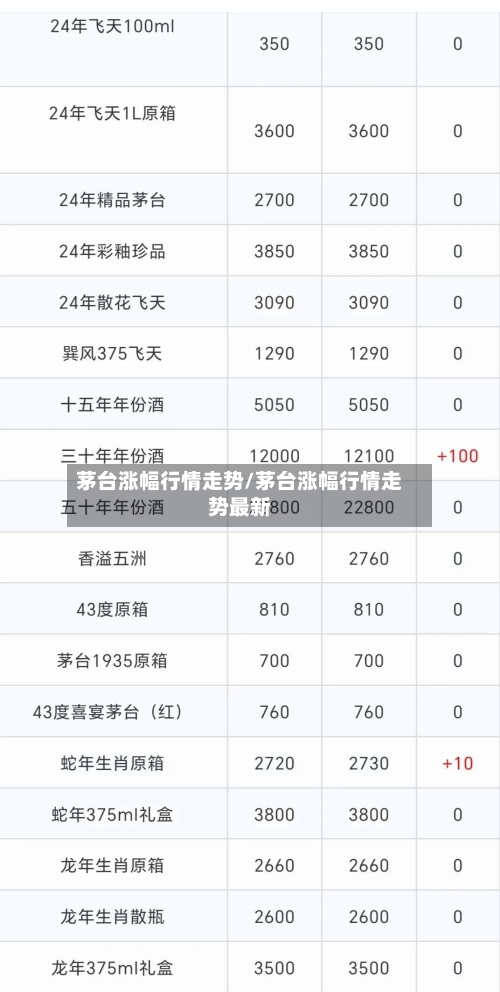 茅台涨幅行情走势/茅台涨幅行情走势最新