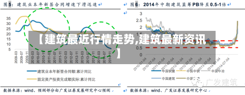 【建筑最近行情走势,建筑最新资讯】