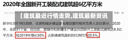 【建筑最近行情走势,建筑最新资讯】