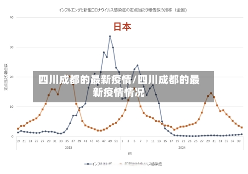 四川成都的最新疫情/四川成都的最新疫情情况