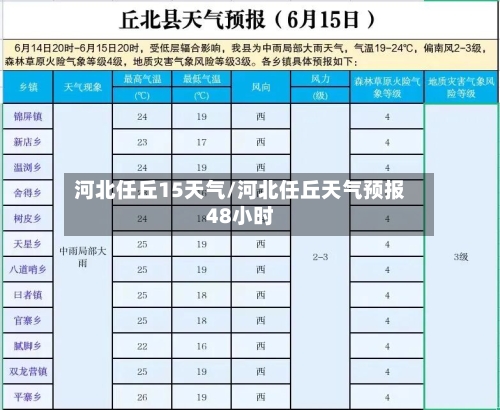 河北任丘15天气/河北任丘天气预报48小时