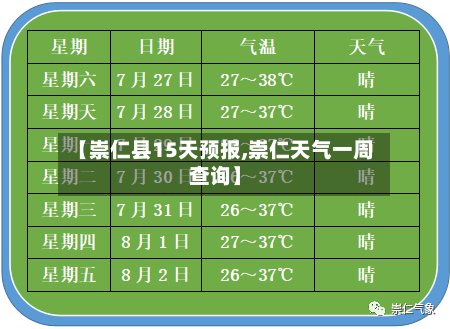 【崇仁县15天预报,崇仁天气一周查询】