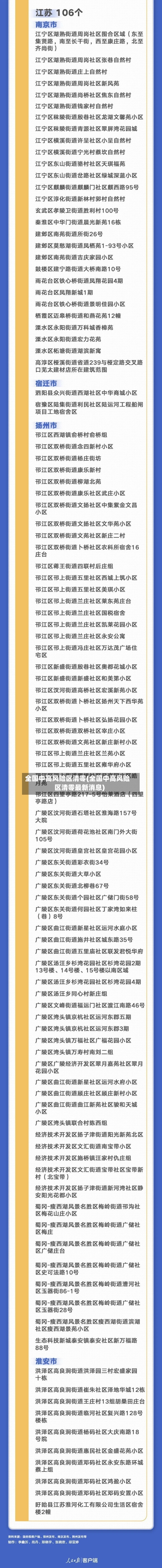 全国中高风险区清零(全国中高风险区清零最新消息)