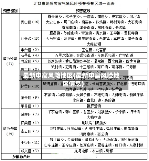 最新中高风险地区(最新中高风险地区信息)