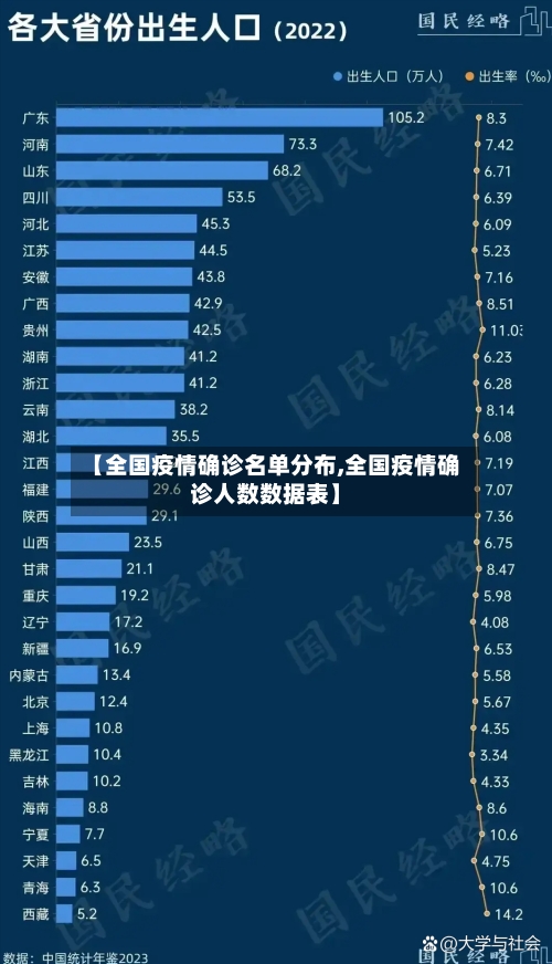 【全国疫情确诊名单分布,全国疫情确诊人数数据表】