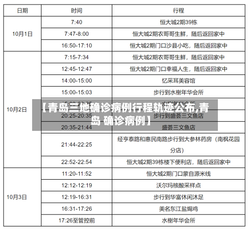 【青岛三地确诊病例行程轨迹公布,青岛 确诊病例】