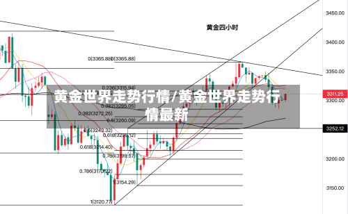 黄金世界走势行情/黄金世界走势行情最新