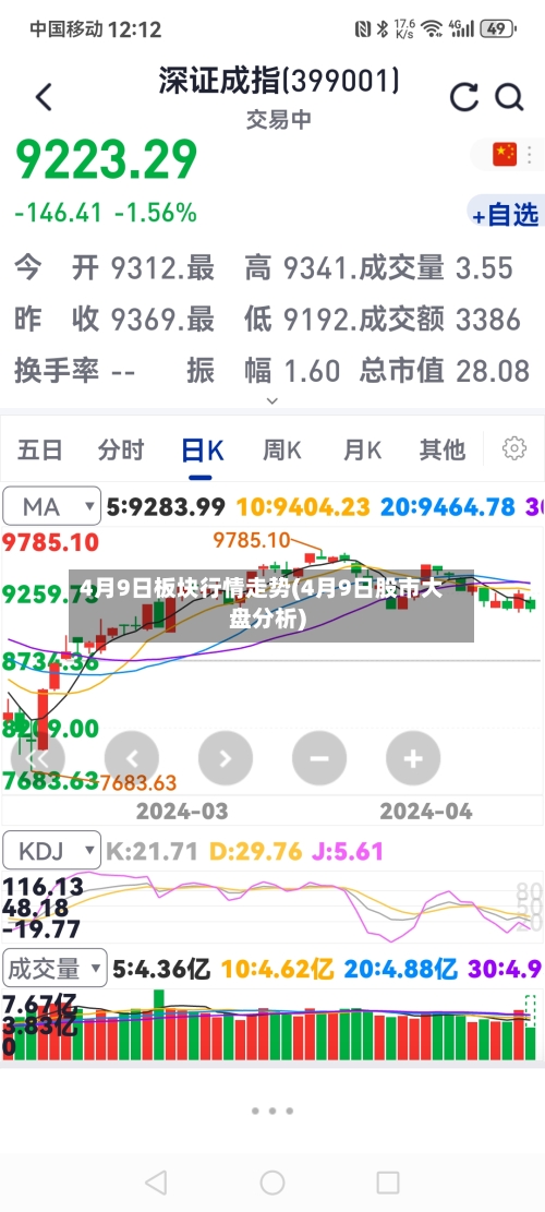 4月9日板块行情走势(4月9日股市大盘分析)