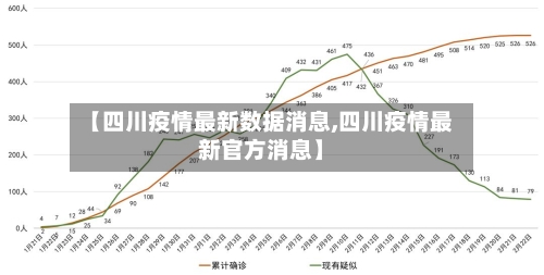 【四川疫情最新数据消息,四川疫情最新官方消息】