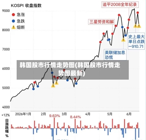 韩国股市行情走势图(韩国股市行情走势图最新)