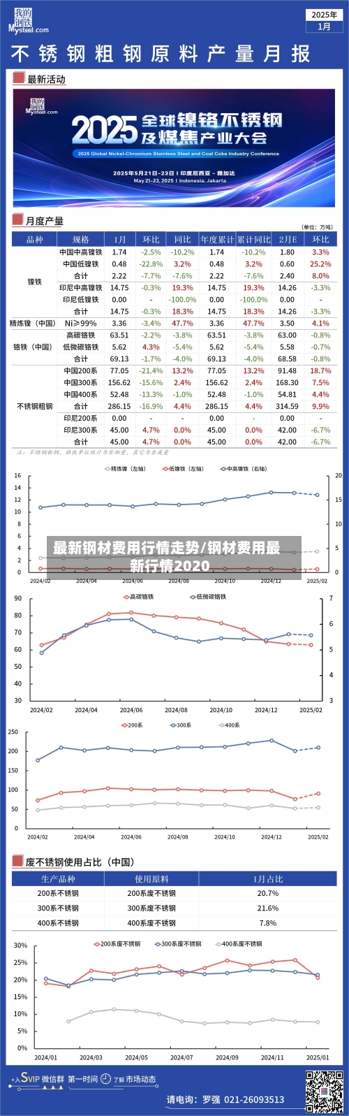 最新钢材费用行情走势/钢材费用最新行情2020