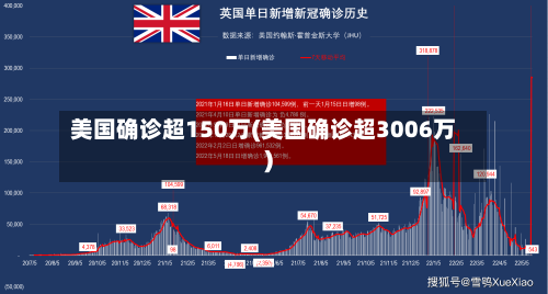 美国确诊超150万(美国确诊超3006万)