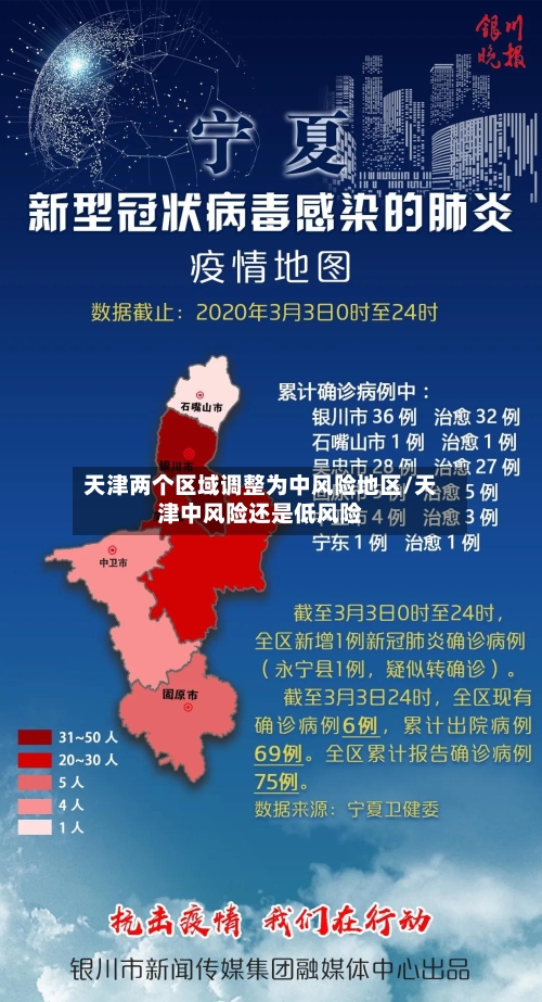 天津两个区域调整为中风险地区/天津中风险还是低风险