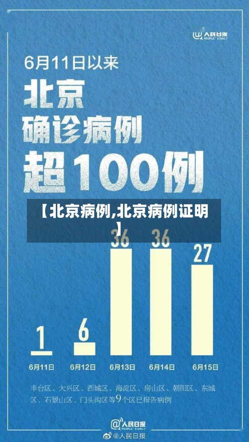 【北京病例,北京病例证明】