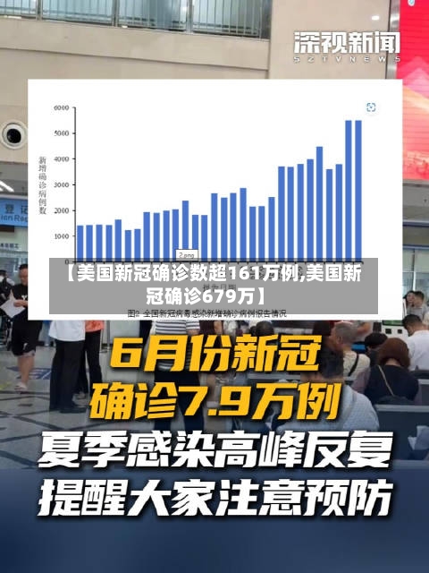 【美国新冠确诊数超161万例,美国新冠确诊679万】