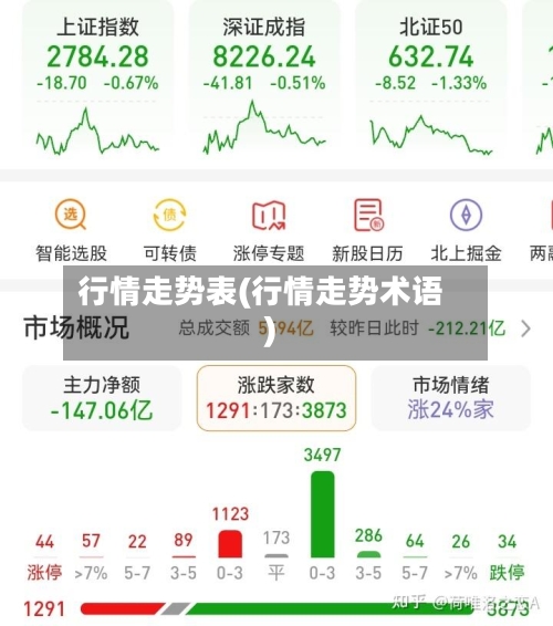 行情走势表(行情走势术语)