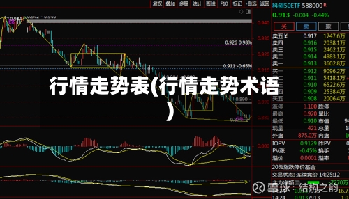 行情走势表(行情走势术语)