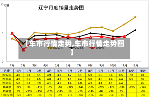 【车市行情走势,车市行情走势图】