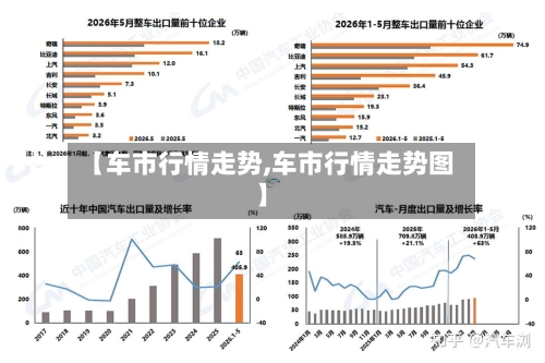 【车市行情走势,车市行情走势图】