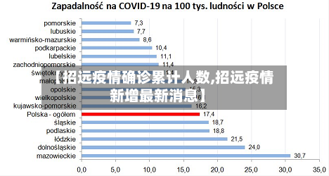 【招远疫情确诊累计人数,招远疫情新增最新消息】