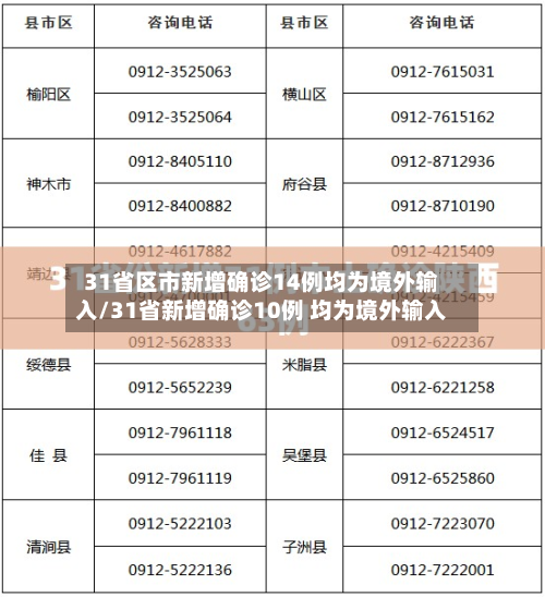 31省区市新增确诊14例均为境外输入/31省新增确诊10例 均为境外输入