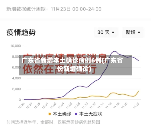 广东省新增本土确诊病例6例(广东省份新增确诊)