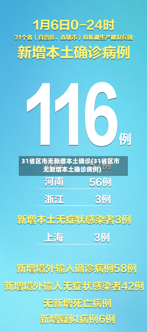 31省区市无新增本土确诊(31省区市无新增本土确诊病例)