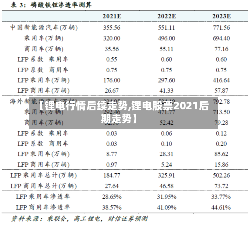 【锂电行情后续走势,锂电股票2021后期走势】