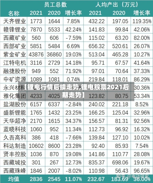 【锂电行情后续走势,锂电股票2021后期走势】