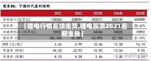 【锂电行情后续走势,锂电股票2021后期走势】