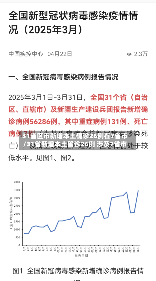 31省区市新增本土确诊26例在7省市/31省新增本土确诊26例 涉及7省市
