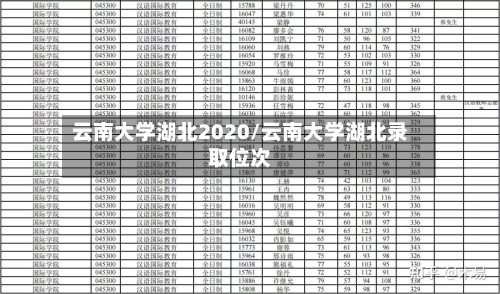 云南大学湖北2020/云南大学湖北录取位次