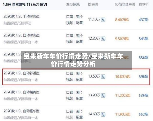 宝来新车车价行情走势/宝来新车车价行情走势分析