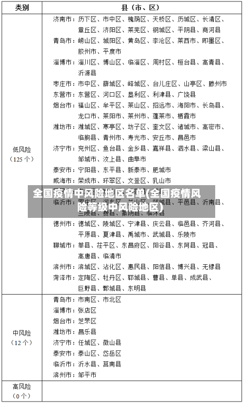 全国疫情中风险地区名单(全国疫情风险等级中风险地区)