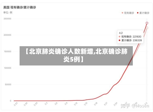 【北京肺炎确诊人数新增,北京确诊肺炎5例】