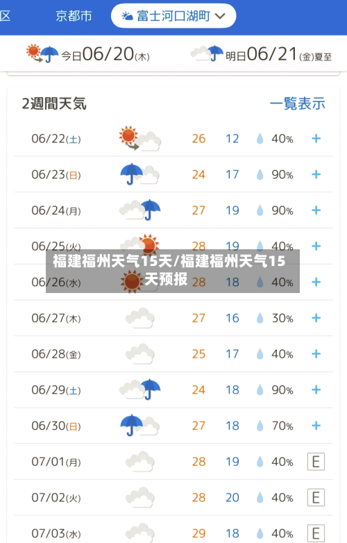 福建福州天气15天/福建福州天气15天预报