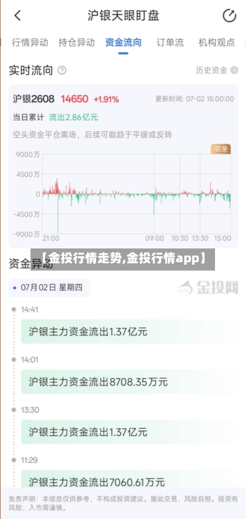 【金投行情走势,金投行情app】